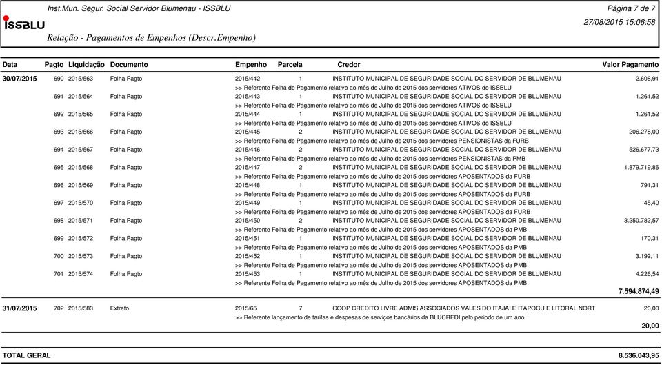 261,52 692 2015/565 Folha Pagto 2015/444 1 INSTITUTO MUNICIPAL DE SEGURIDADE SOCIAL DO SERVIDOR DE BLUMENAU 1.