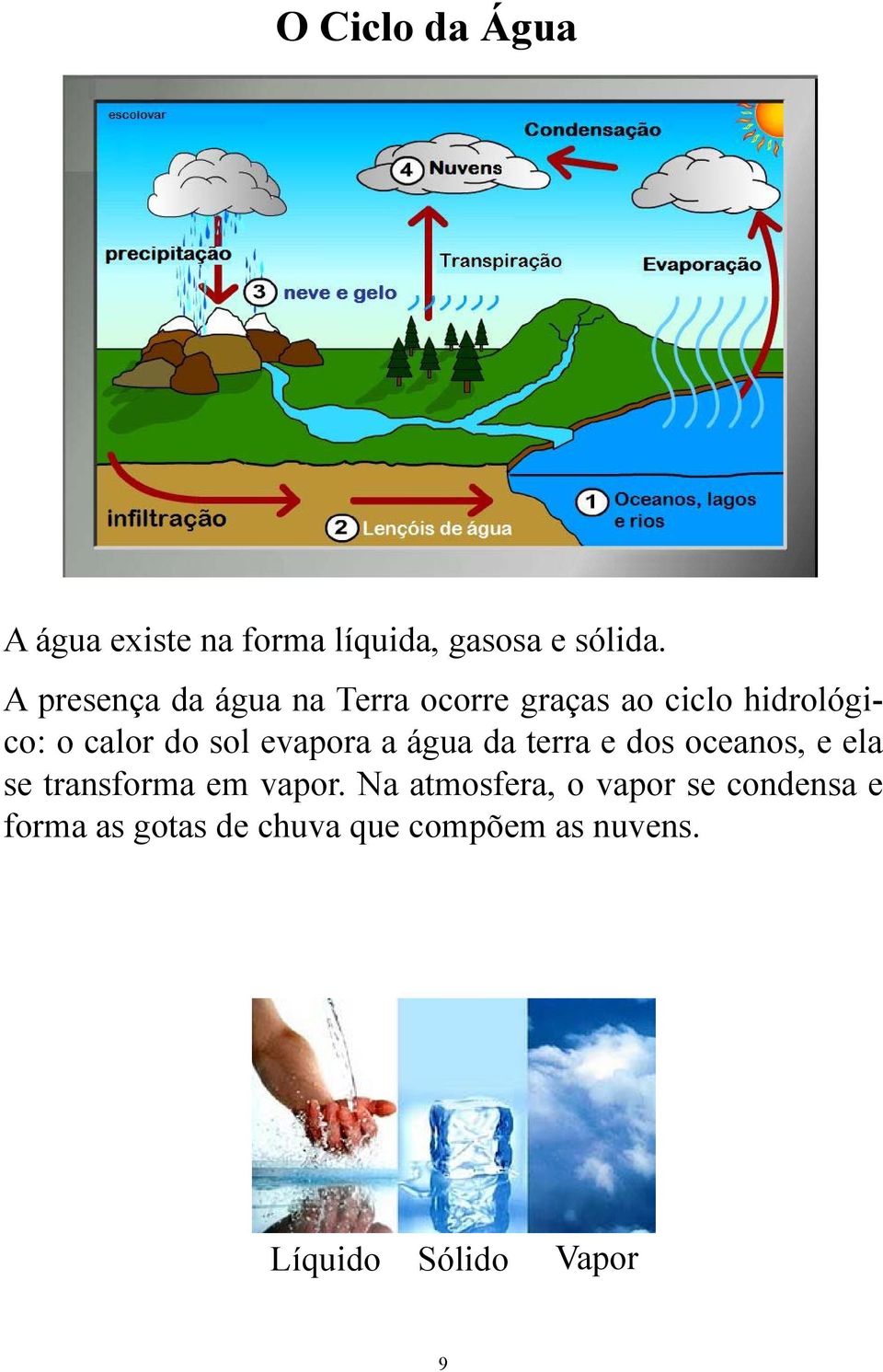 evapora a água da terra e dos oceanos, e ela se transforma em vapor.