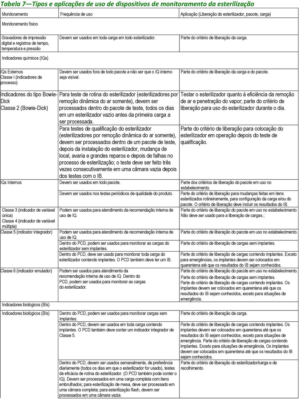 IQs Externos Classe I (indicadores de processo) Devem ser usados fora de todo pacote a não ser que o IQ interno seja visível. Parte do critério de liberação da carga e do pacote.