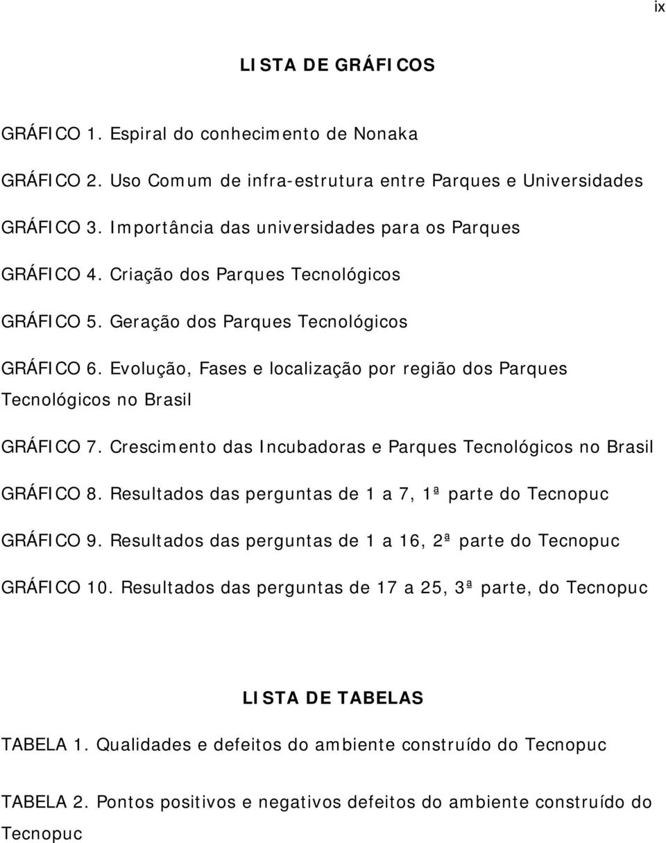 Evolução, Fases e localização por região dos Parques Tecnológicos no Brasil GRÁFICO 7. Crescimento das Incubadoras e Parques Tecnológicos no Brasil GRÁFICO 8.