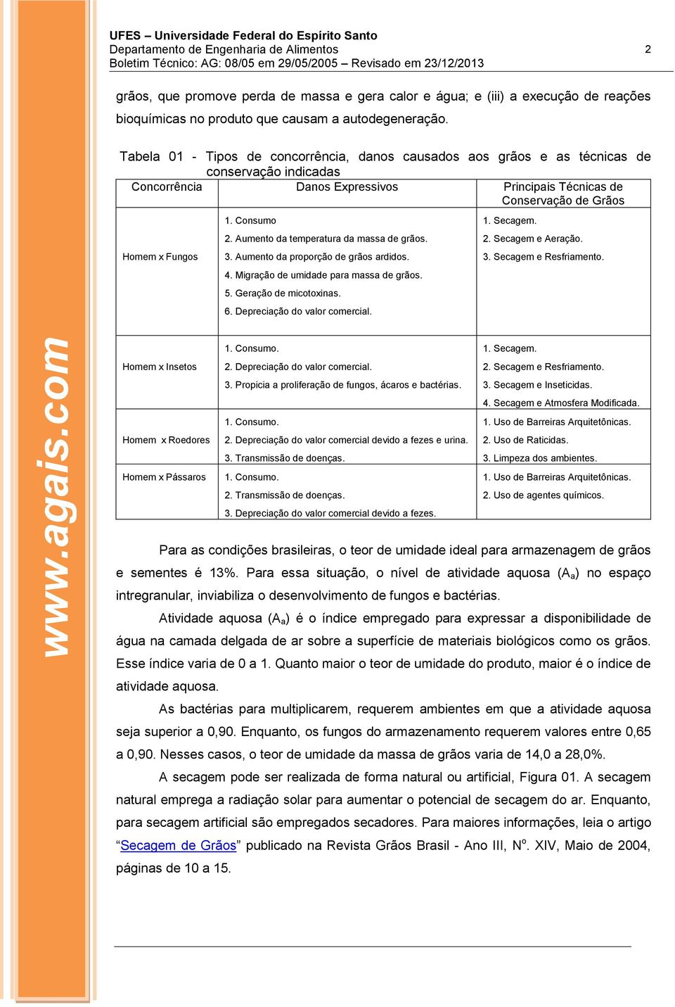 Consumo 2. Aumento da temperatura da massa de grãos. 3. Aumento da proporção de grãos ardidos. 4. Migração de umidade para massa de grãos. 5. Geração de micotoxinas. 6. Depreciação do valor comercial.