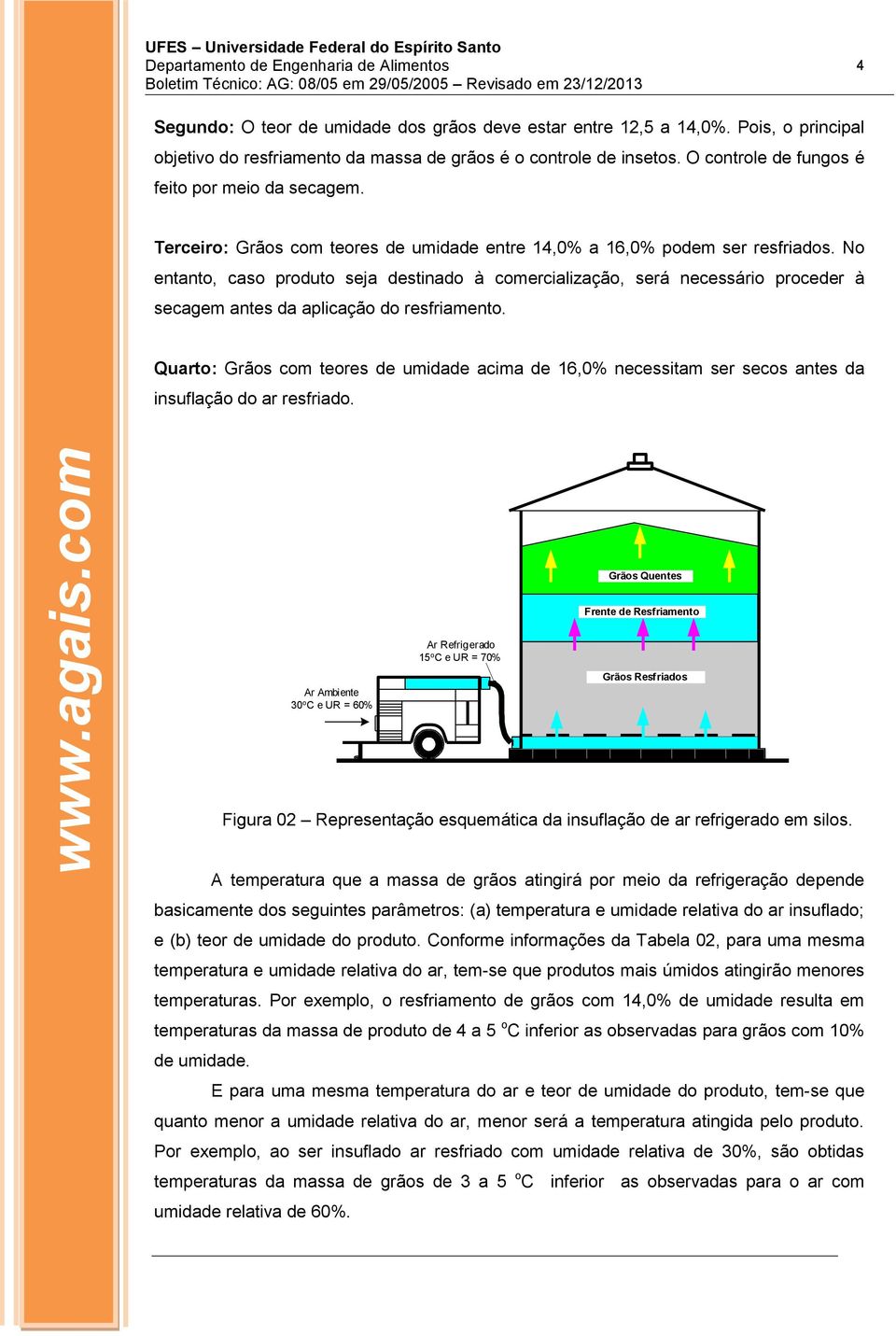 No entanto, caso produto seja destinado à comercialização, será necessário proceder à secagem antes da aplicação do resfriamento.