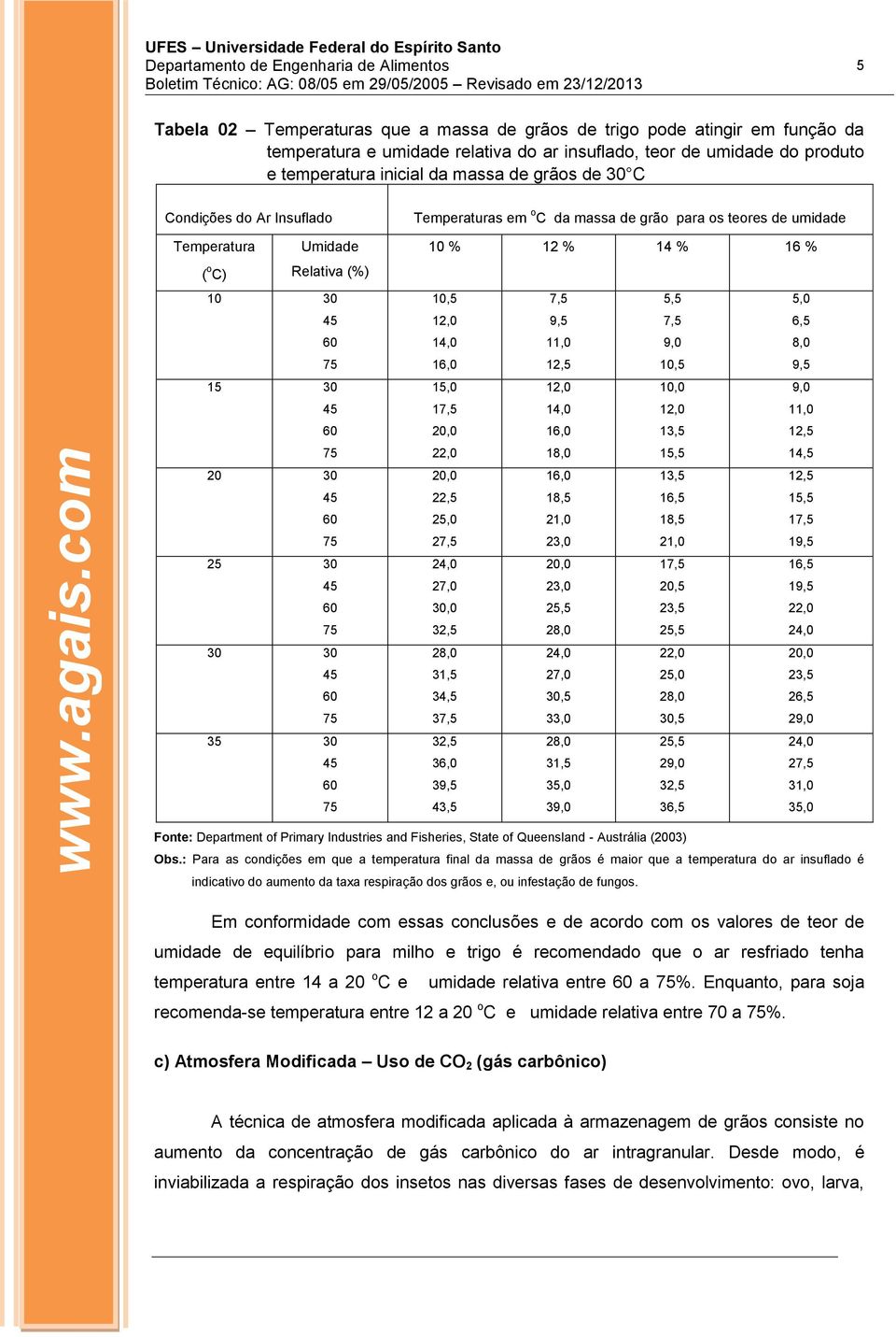 5,5 5,0 12,0 9,5 7,5 6,5 14,0 11,0 9,0 8,0 16,0 12,5 10,5 9,5 15,0 12,0 10,0 9,0 17,5 14,0 12,0 11,0 20,0 16,0 13,5 12,5 22,0 18,0 15,5 14,5 20,0 16,0 13,5 12,5 22,5 18,5 16,5 15,5 25,0 21,0 18,5