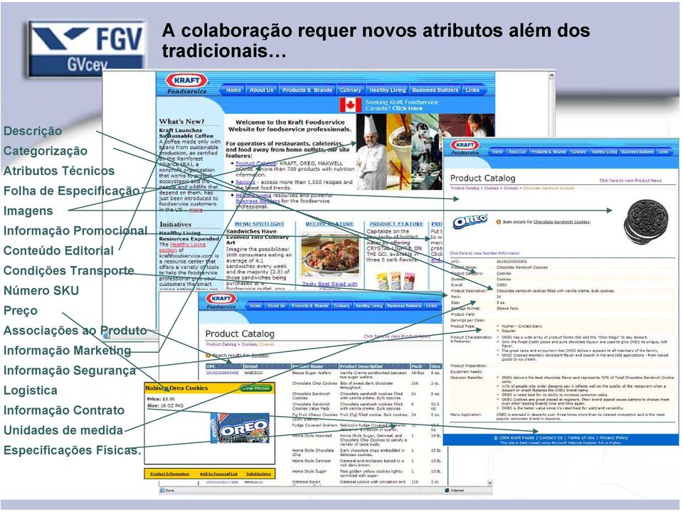 Editorial Condições Transporte Número SKU Preço Associações ao Produto Informação