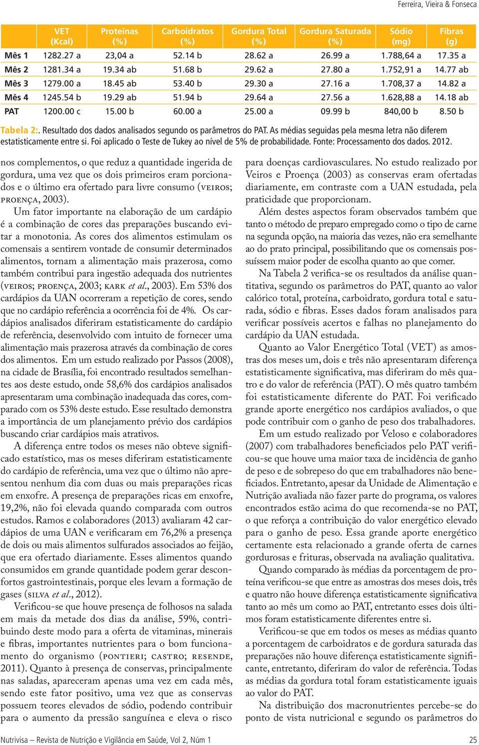 00 a 09.99 b 840,00 b 8.50 b Tabela 2:. Resultado dos dados analisados segundo os parâmetros do PAT. As médias seguidas pela mesma letra não diferem estatisticamente entre si.