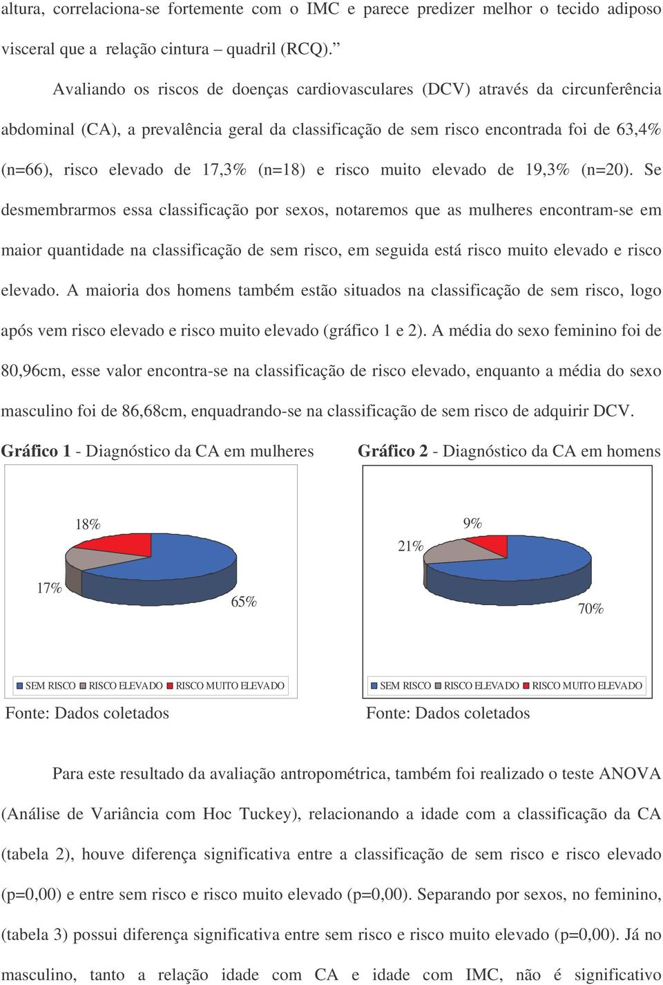 17,3% (n=18) e risco muito elevado de 19,3% (n=20).