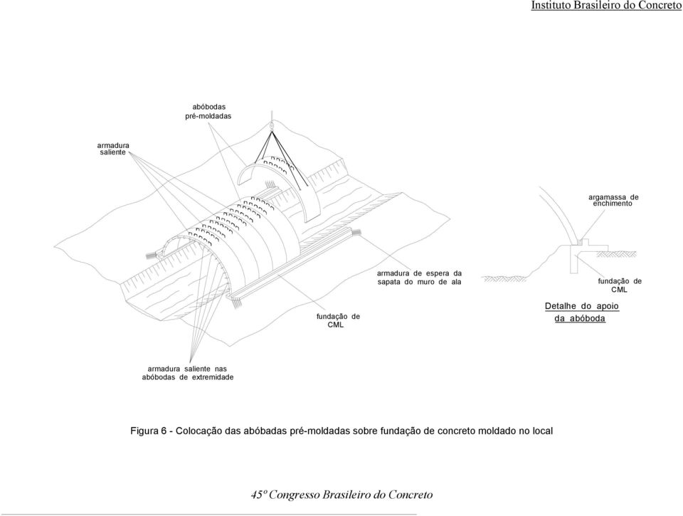 fundação de saliente nas abóbodas de extremidade Figura 6 -