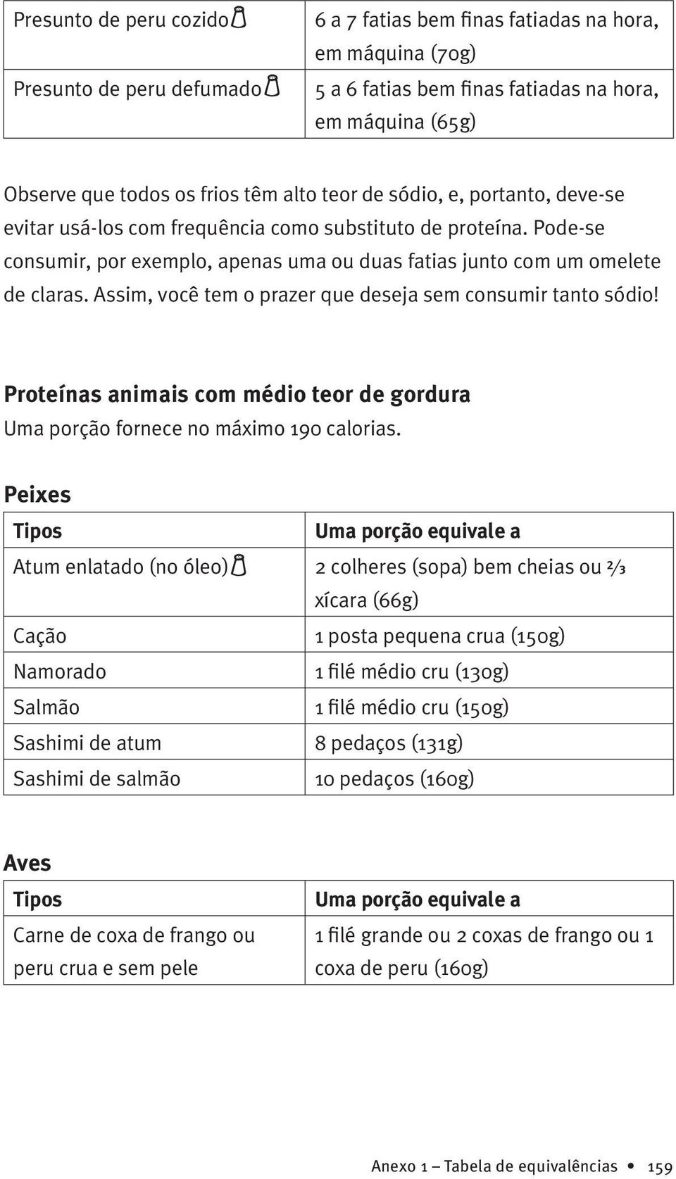 Assim, você tem o prazer que deseja sem consumir tanto sódio! Proteínas animais com médio teor de gordura Uma porção fornece no máximo 190 calorias.