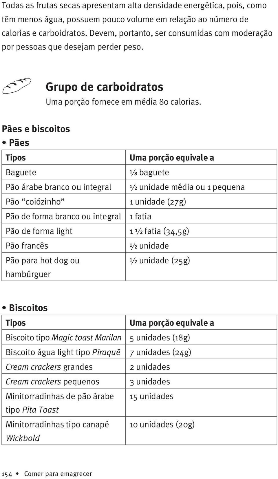 Pães e biscoitos Pães Baguete Pão árabe branco ou integral Pão coiózinho Pão de forma branco ou integral Pão de forma light Pão francês Pão para hot dog ou hambúrguer 1/8 baguete 1/2 unidade média ou