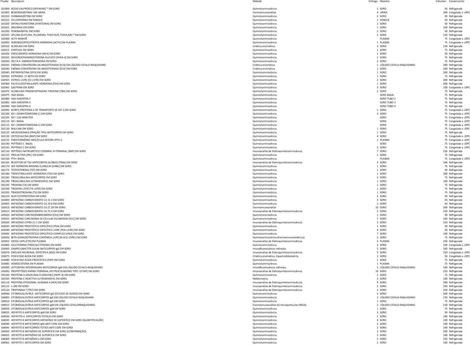 2 SORO 50 Refrigerada 101015 CICLOSPORINA EM SANGUE Quimioluminiscência. 1 SANGUE 50 Refrigerada 101020 DIFENILHIDANTOÍNA [FENITOINA] EM SORO Quimioluminiscência.
