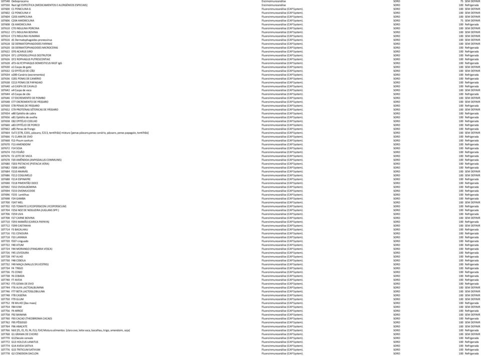 SORO 100 SEM DEFINIR 107606 C204 AMOXICILINA Fluoroinmunoanálise (CAP System). SORO 75 SEM DEFINIR 107608 C6 AMOXICILINA Fluoroinmunoanálise (CAP System).
