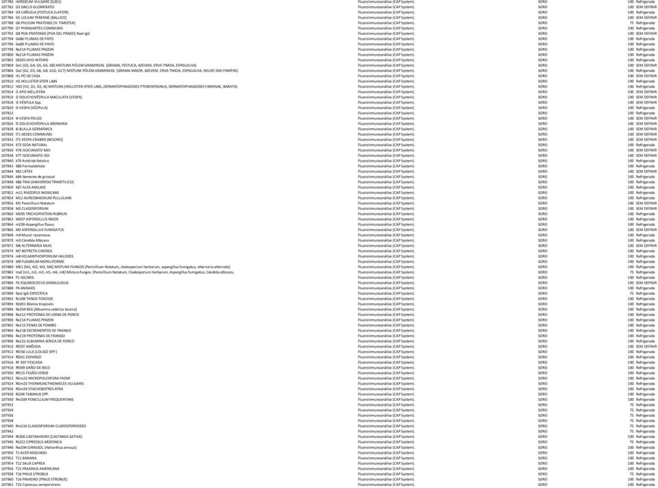 SORO 100 SEM DEFINIR 107788 G6 PHLEUM PRATENSE [H. TIMOTEA] Fluoroinmunoanálise (CAP System). SORO 75 Refrigerada 107790 G7 PHRAGMITES COMMUNIS Fluoroinmunoanálise (CAP System).