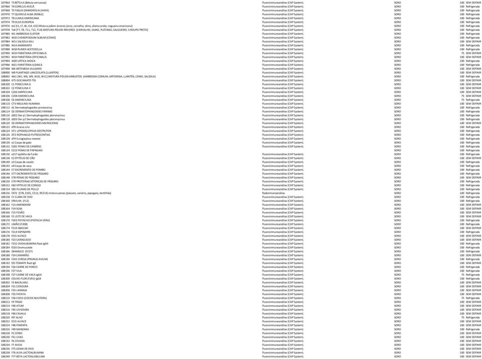 SORO 100 Refrigerada 107972 T8 ULMUS AMERICANA Fluoroinmunoanálise (CAP System). SORO 100 Refrigerada 107974 T9 OLEA EUROPEIA Fluoroinmunoanálise (CAP System).