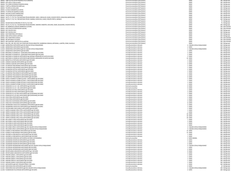 SORO 100 Refrigerada 108434 T4 CORYLUS AVELLANA Fluoroinmunoanálise (CAP System). SORO 100 Refrigerada 108436 t5 FAGUS GRANDIFOLIA [HAYA] Fluoroinmunoanálise (CAP System).