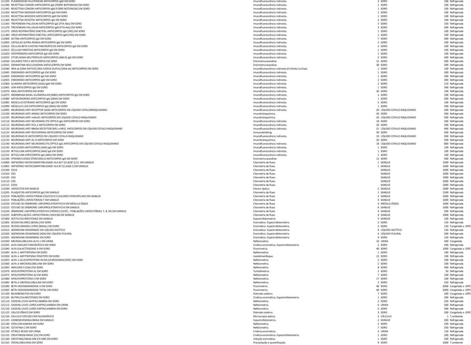 1 SORO 100 Refrigerada 111350 RICKETTSIA MOOSERI ANTICORPOS IgG EM SORO Imunofluorescência indirecta.