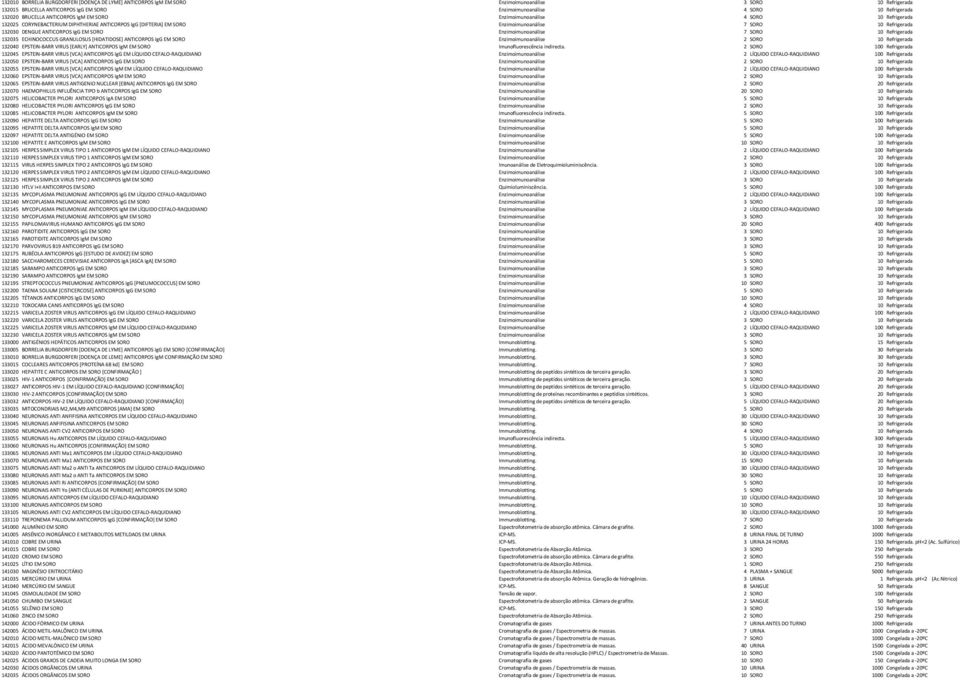 ANTICORPOS IgG EM SORO Enzimoimunoanálise 7 SORO 10 Refrigerada 132035 ECHINOCOCCUS GRANULOSUS [HIDATIDOSE] ANTICORPOS IgG EM SORO Enzimoimunoanálise 2 SORO 10 Refrigerada 132040 EPSTEIN-BARR VIRUS