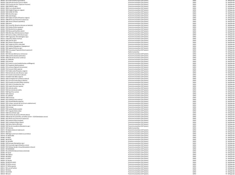 SORO 75 Refrigerada 106344 Rf281 Curry [Santa Maria] Fluoroinmunoanálise (CAP System). SORO 75 Refrigerada 106346 f283 Orégão (Origanum vulgare) Fluoroinmunoanálise (CAP System).