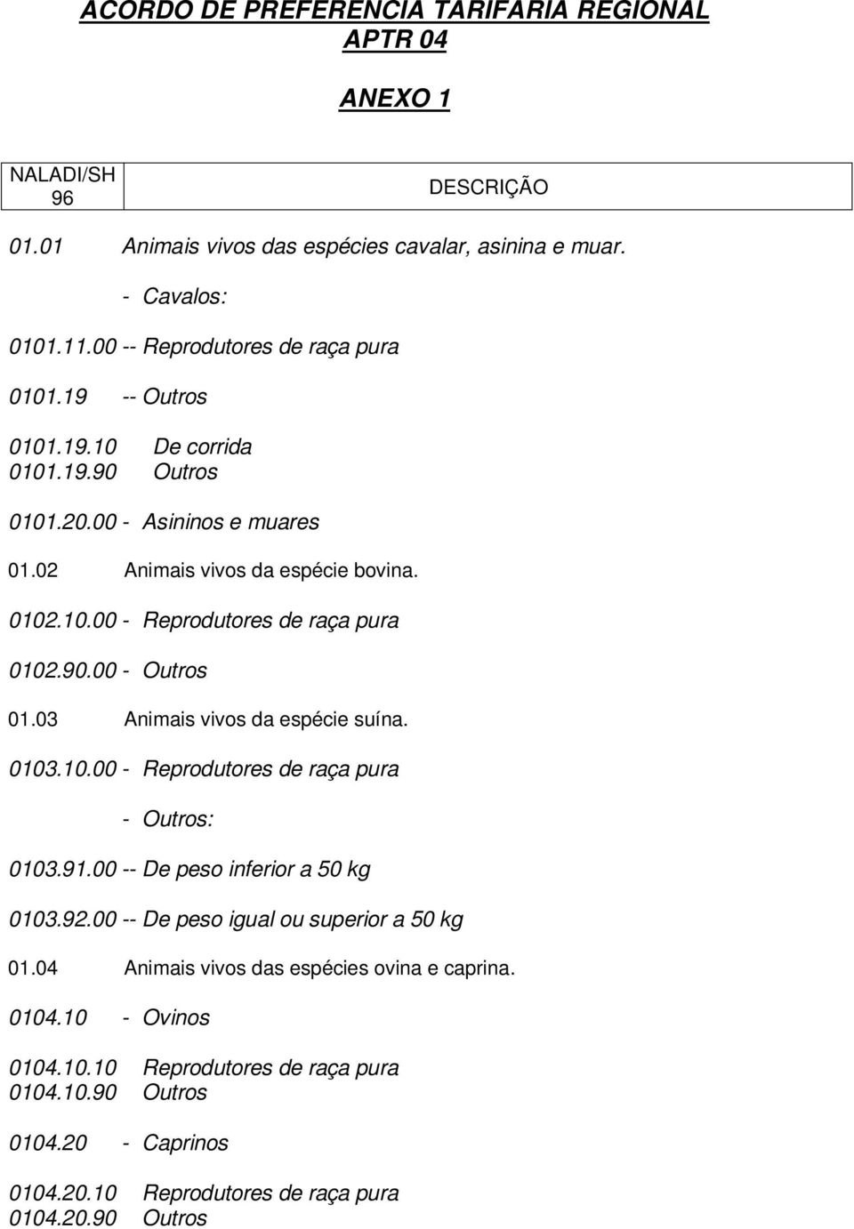 90.00 - Outros 01.03 Animais vivos da espécie suína. 0103.10.00 - Reprodutores de raça pura - Outros: 0103.91.00 -- De peso inferior a 50 kg 0103.92.