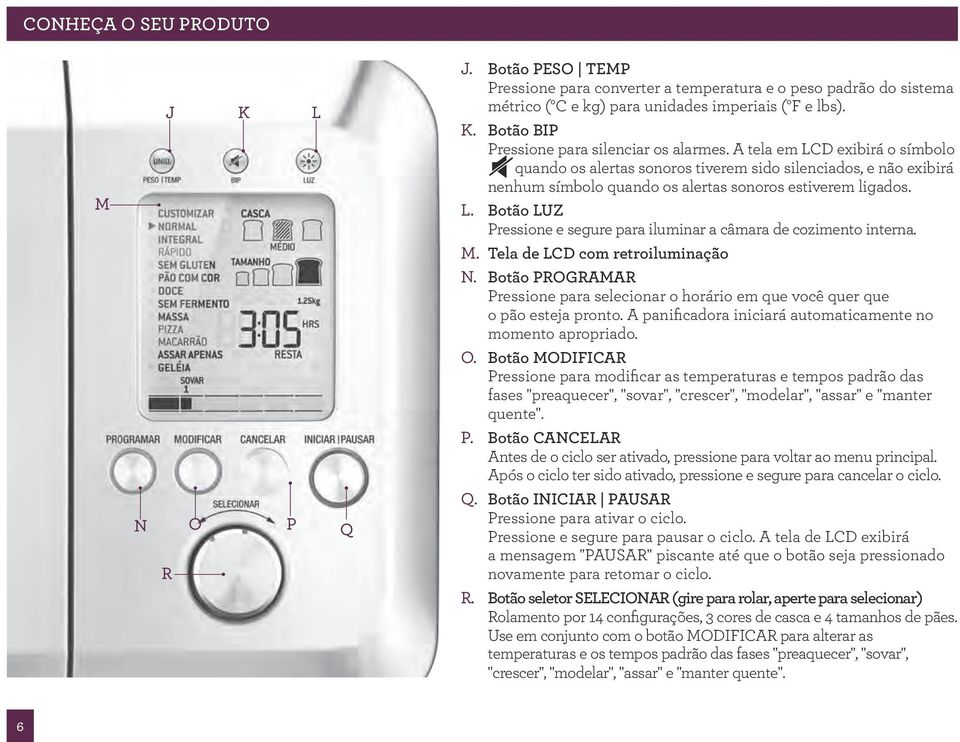 M. Tela de LCD com retroiluminação N. Botão PROGRAMAR Pressione para selecionar o horário em que você quer que o pão esteja pronto. A panificadora iniciará automaticamente no momento apropriado. O.