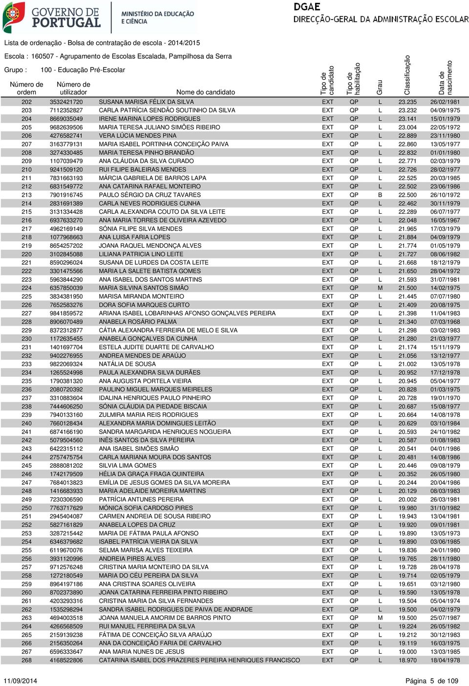 004 22/05/1972 206 4276582741 VERA LÚCIA MENDES PINA EXT QP L 22.889 23/11/1980 207 3163779131 MARIA ISABEL PORTINHA CONCEIÇÃO PAIVA EXT QP L 22.