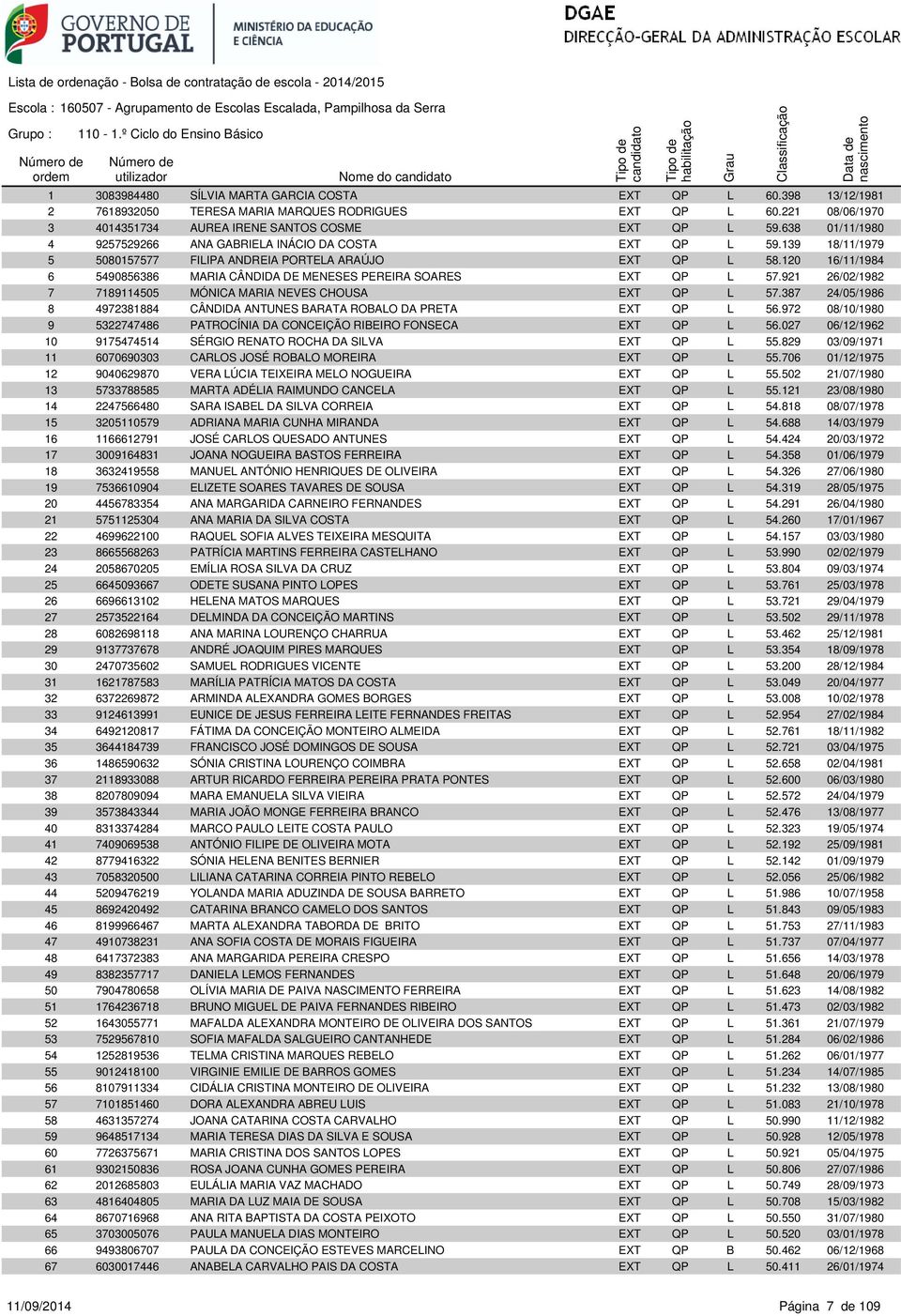 139 18/11/1979 5 5080157577 FILIPA ANDREIA PORTELA ARAÚJO EXT QP L 58.120 16/11/1984 6 5490856386 MARIA CÂNDIDA DE MENESES PEREIRA SOARES EXT QP L 57.