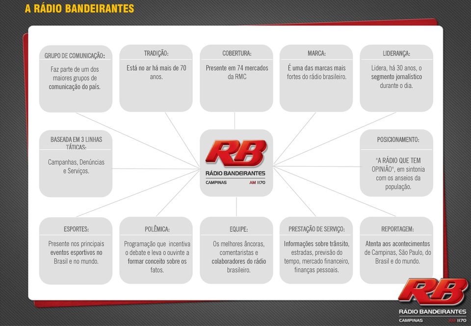 BASEADA EM 3 LINHAS TÁTICAS: POSICIONAMENTO: Campanhas, Denúncias e Serviços. "A RÁDIO QUE TEM OPINIÃO", em sintonia com os anseios da população.