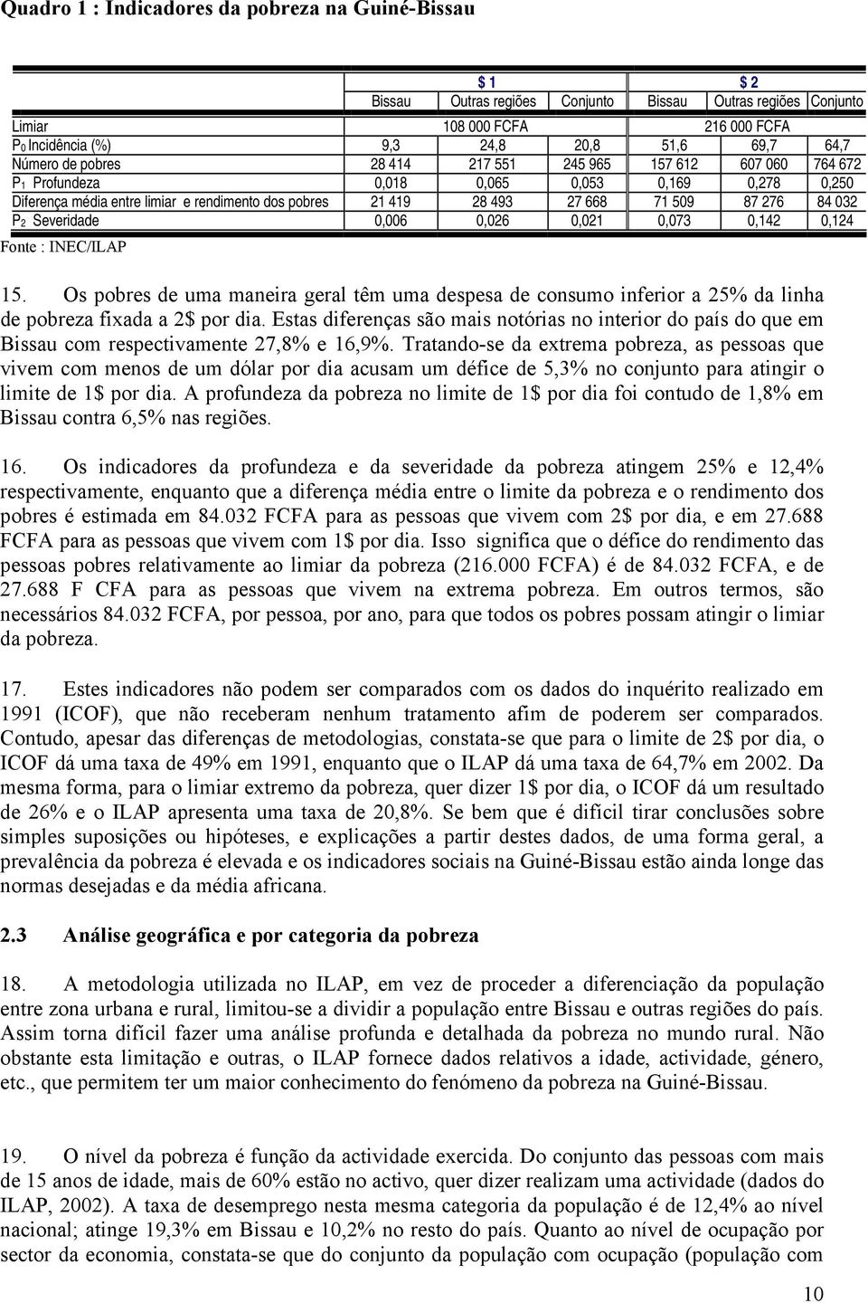 276 84 032 P2 Severidade 0,006 0,026 0,021 0,073 0,142 0,124 Fonte : INEC/ILAP 15. Os pobres de uma maneira geral têm uma despesa de consumo inferior a 25% da linha de pobreza fixada a 2$ por dia.