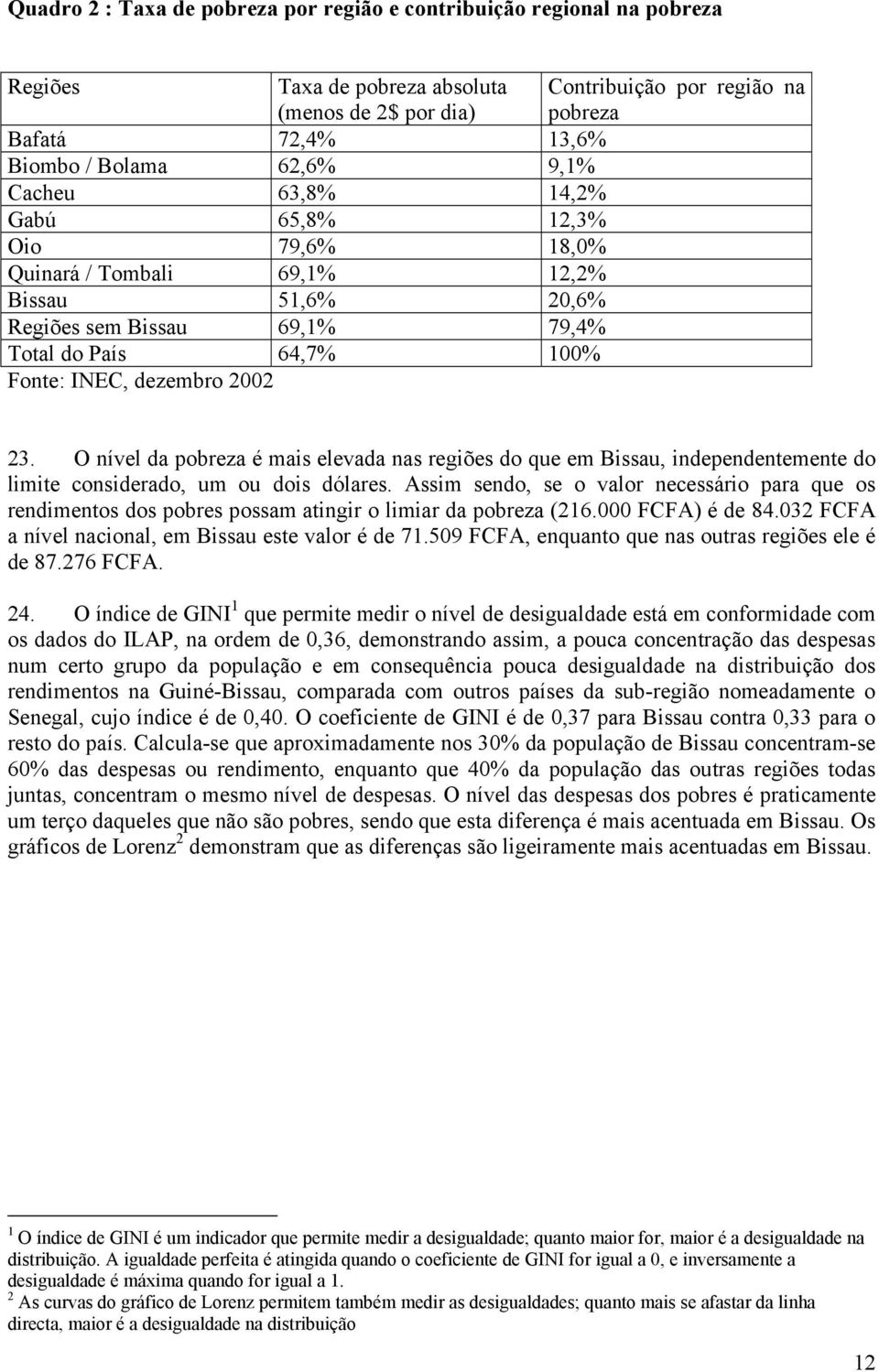 O nível da pobreza é mais elevada nas regiões do que em Bissau, independentemente do limite considerado, um ou dois dólares.