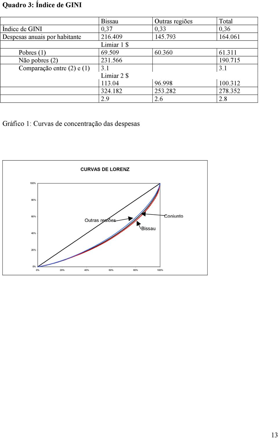 715 Comparação entre (2) e (1) 3.1 3.1 Limiar 2 $ 113.04 96.998 100.312 324.182 253.282 278.352 2.9 2.6 2.