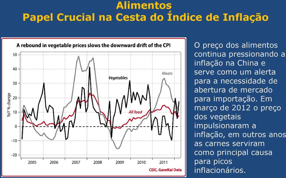 de mercado para importação.