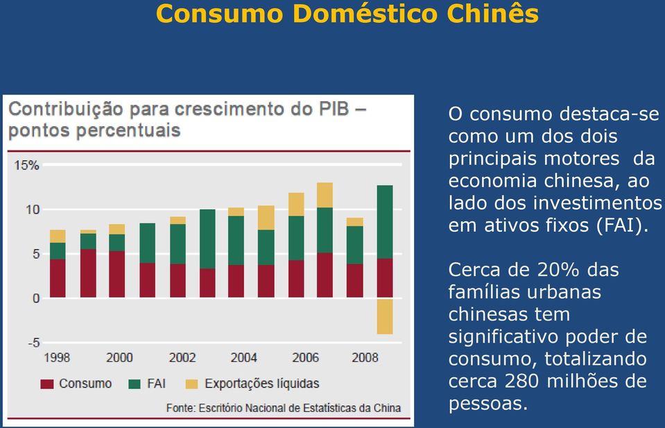 em ativos fixos (FAI).