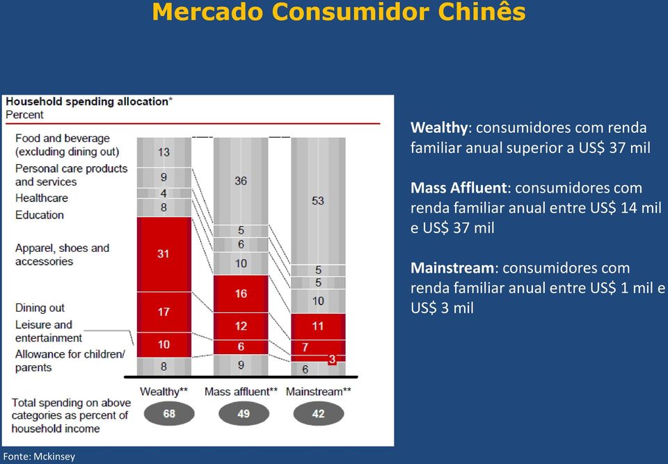 familiar anual entre US$ 14 mil e US$ 37 mil Mainstream: