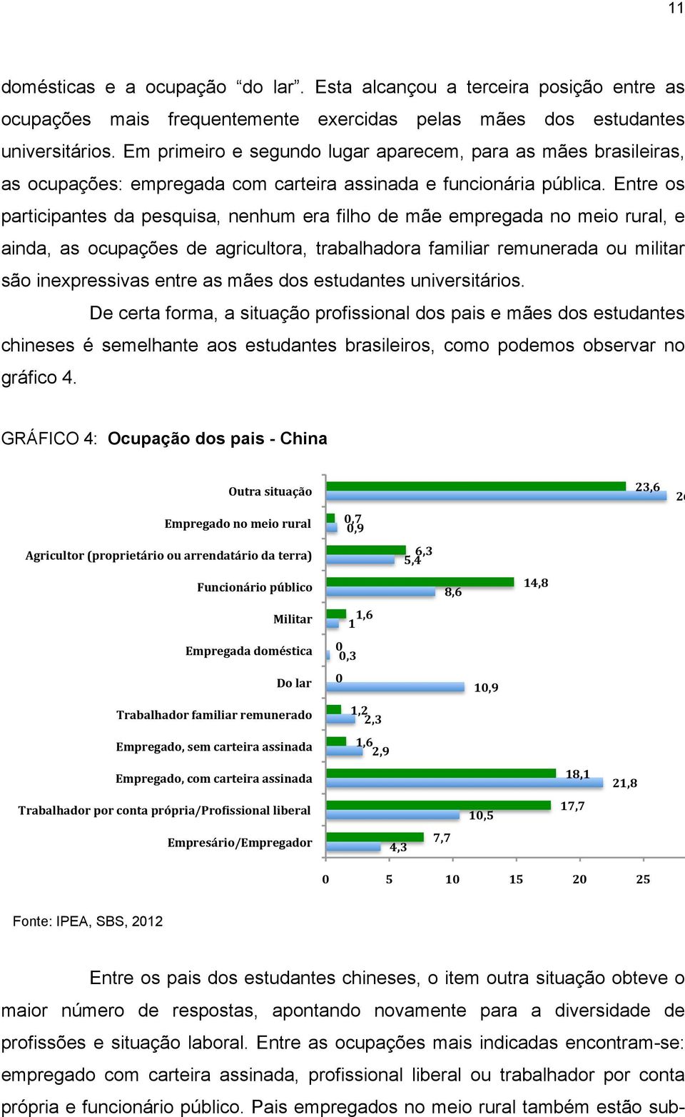 Entre os participantes da pesquisa, nenhum era filho de mãe empregada no meio rural, e ainda, as ocupações de agricultora, trabalhadora familiar remunerada ou militar são inexpressivas entre as mães