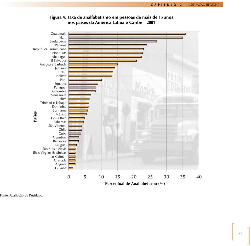 de 15 anos nos países da América Latina e