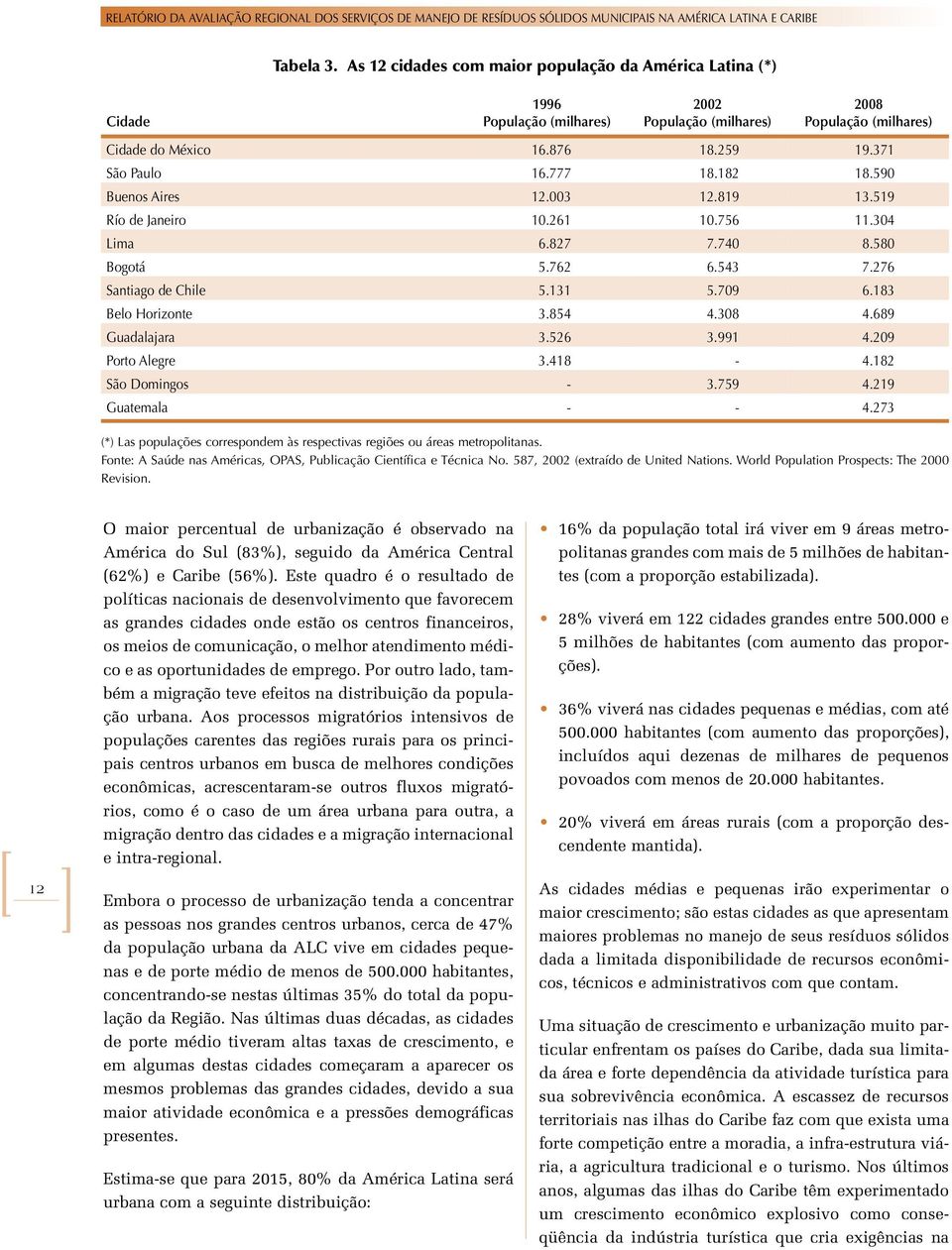 590 Buenos Aires 12.003 12.819 13.519 Río de Janeiro 10.261 10.756 11.304 Lima 6.827 7.740 8.580 Bogotá 5.762 6.543 7.276 Santiago de Chile 5.131 5.709 6.183 Belo Horizonte 3.854 4.308 4.