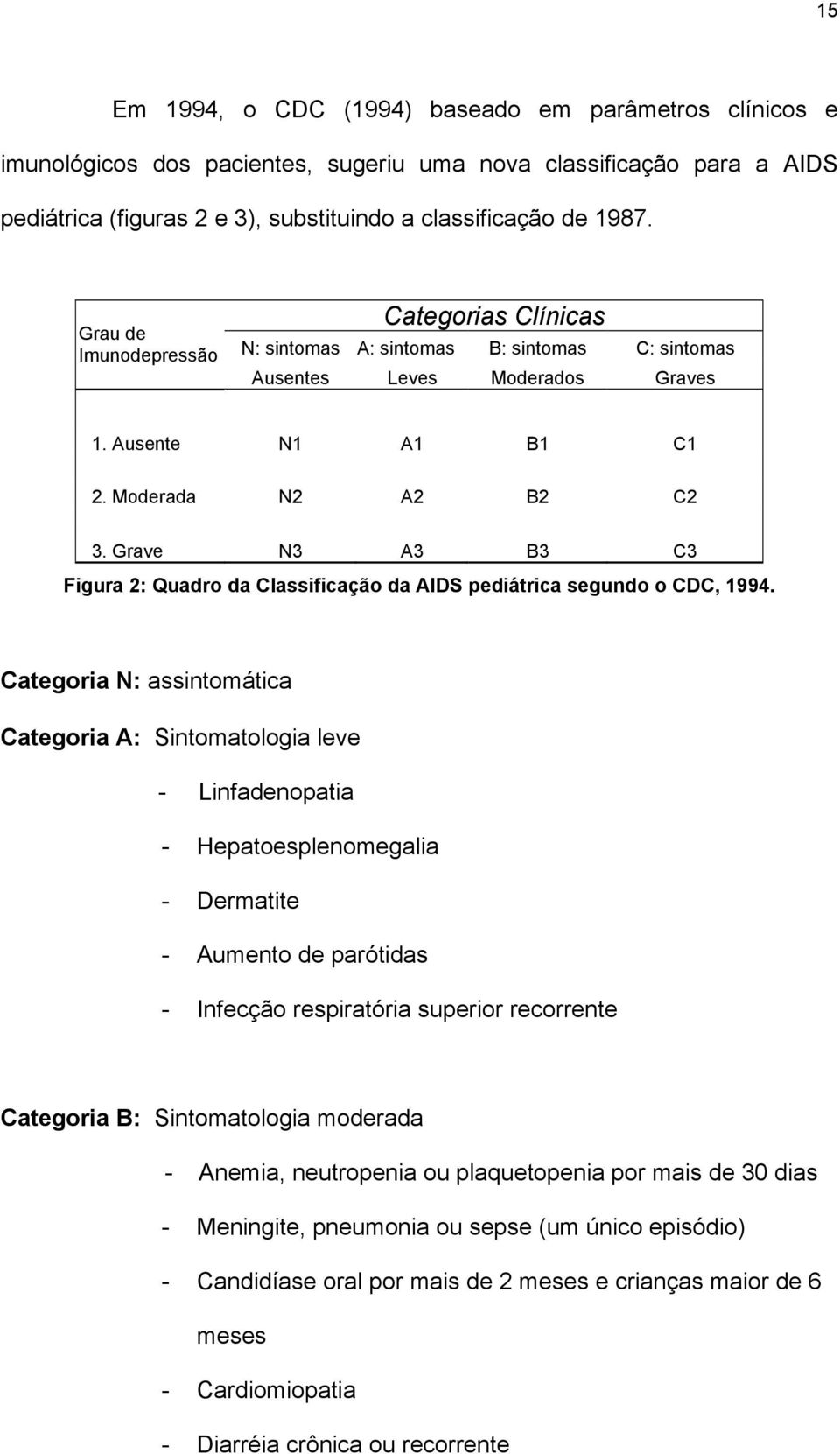 Grave N3 A3 B3 C3 Figura 2: Quadro da Classificação da AIDS pediátrica segundo o CDC, 1994.