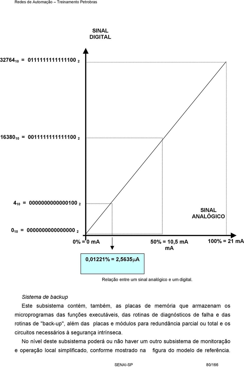 Sistema de backup Este subsistema contém, também, as placas de memória que armazenam os microprogramas das funções executáveis, das rotinas de diagnósticos de falha e das rotinas de