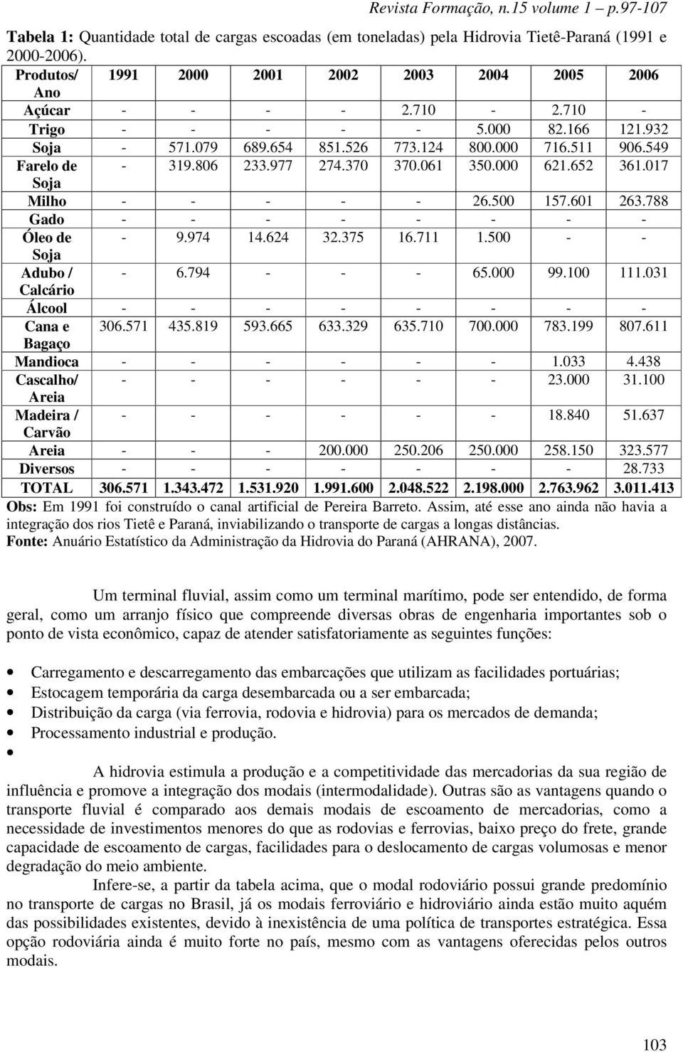 500 157.601 263.788 Gado - - - - - - - - Óleo de - 9.974 14.624 32.375 16.711 1.500 - - Soja Adubo / - 6.794 - - - 65.000 99.100 111.031 Calcário Álcool - - - - - - - - Cana e 306.571 435.819 593.