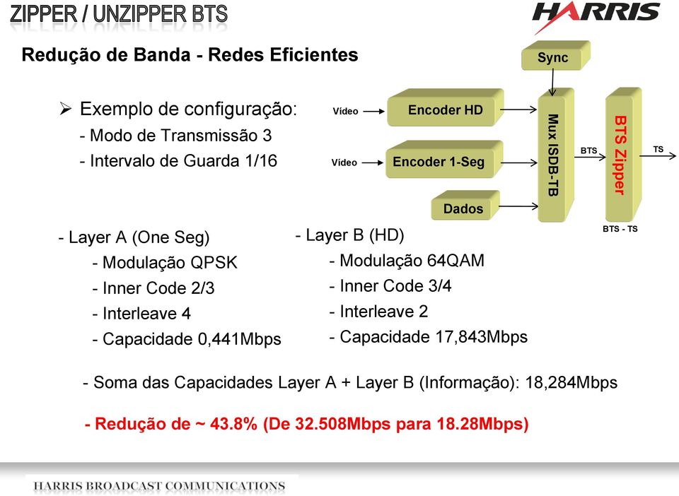 Modulação 64QAM - Inner Code 2/3 - Inner Code 3/4 - Interleave 4 - Interleave 2 - Capacidade 0,441Mbps - Capacidade