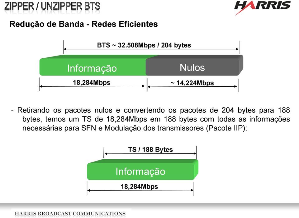 nulos e convertendo os pacotes de 204 bytes para 188 bytes, temos um TS de 18,284Mbps