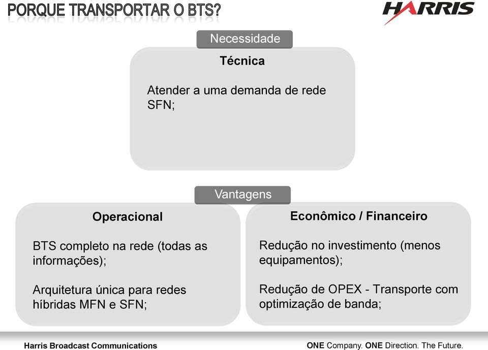 MFN e SFN; Redução no investimento (menos equipamentos); Redução de OPEX - Transporte com