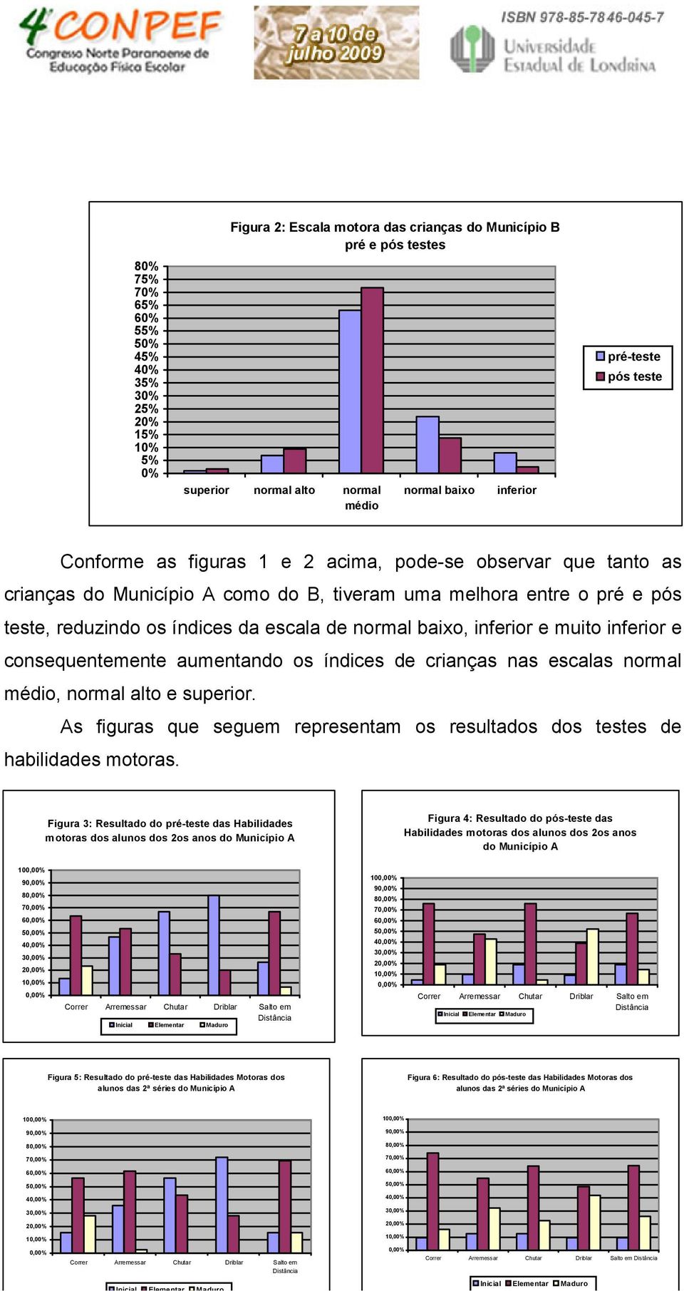 normal baixo, inferior e muito inferior e consequentemente aumentando os índices de crianças nas escalas normal médio, normal alto e superior.