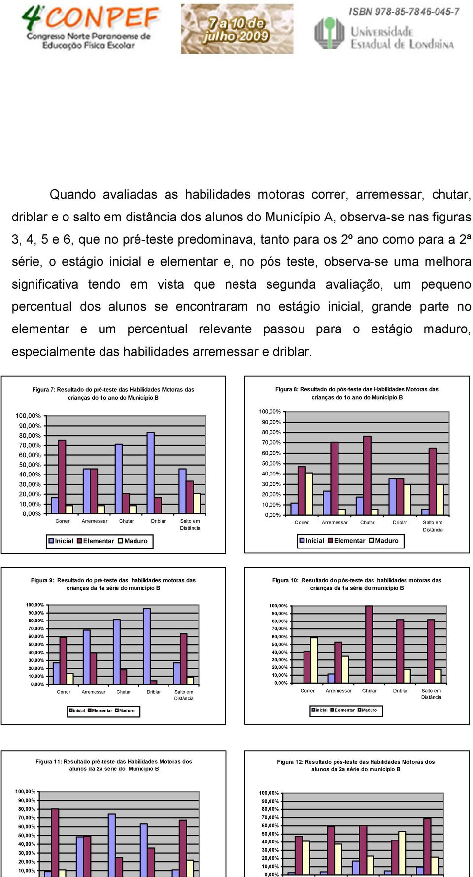 se encontraram no estágio inicial, grande parte no elementar e um percentual relevante passou para o estágio maduro, especialmente das habilidades arremessar e driblar.