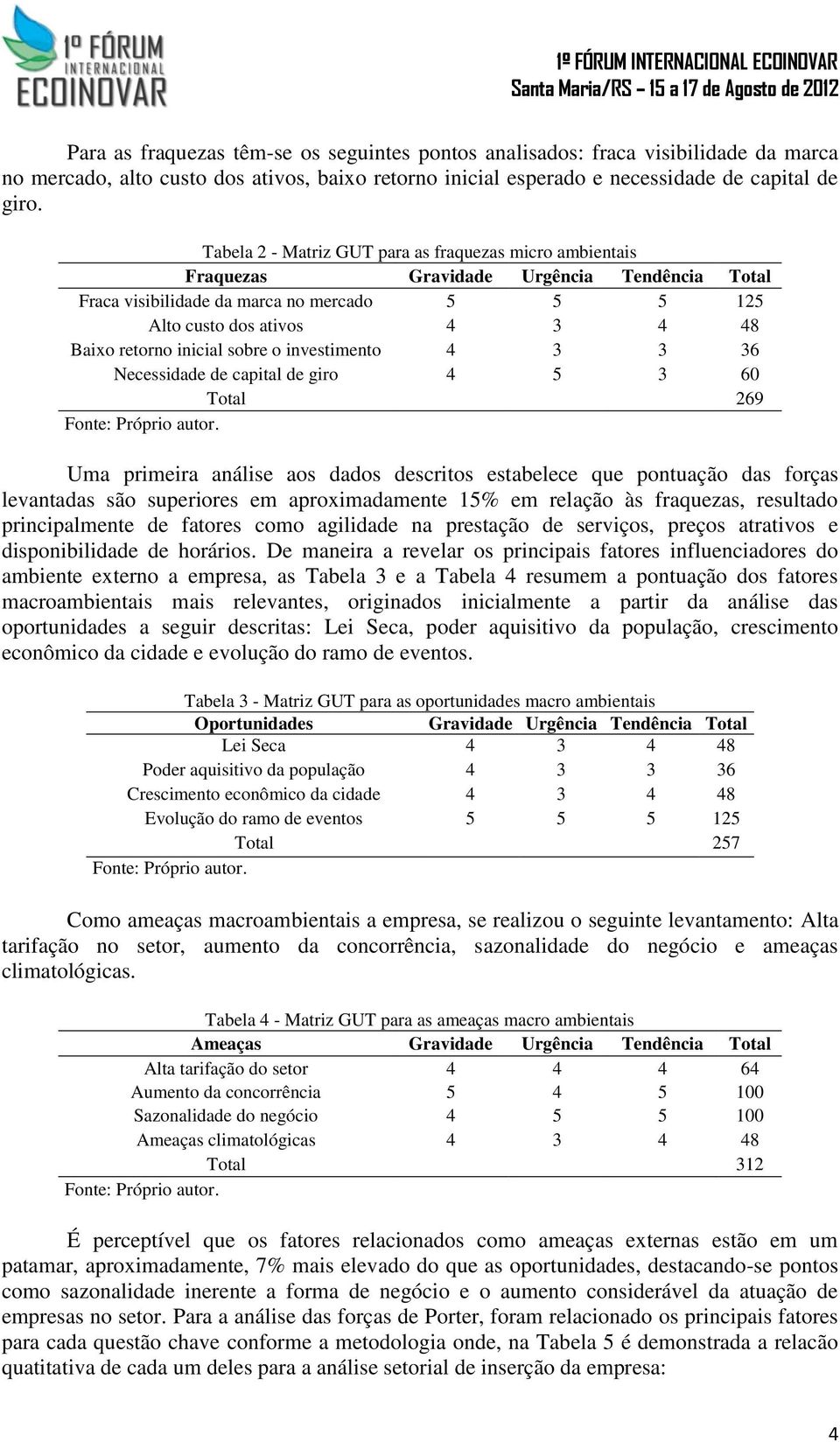 inicial sobre o investimento 4 3 3 36 Necessidade de capital de giro 4 5 3 60 Total 269 Uma primeira análise aos dados descritos estabelece que pontuação das forças levantadas são superiores em