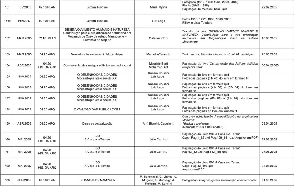 10 PLAN DESENVOLVIMENTO HUMANO E NATUREZA Contribuição para a sua articulação harmónica em Moçambique Caso de estudo Marracuene Província de Maputo Catarina Cruz Trabalho de tese, DESENVOLVIMENTO