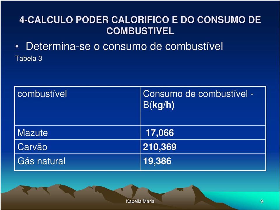 Tabela 3 combustível Consumo de combustível -