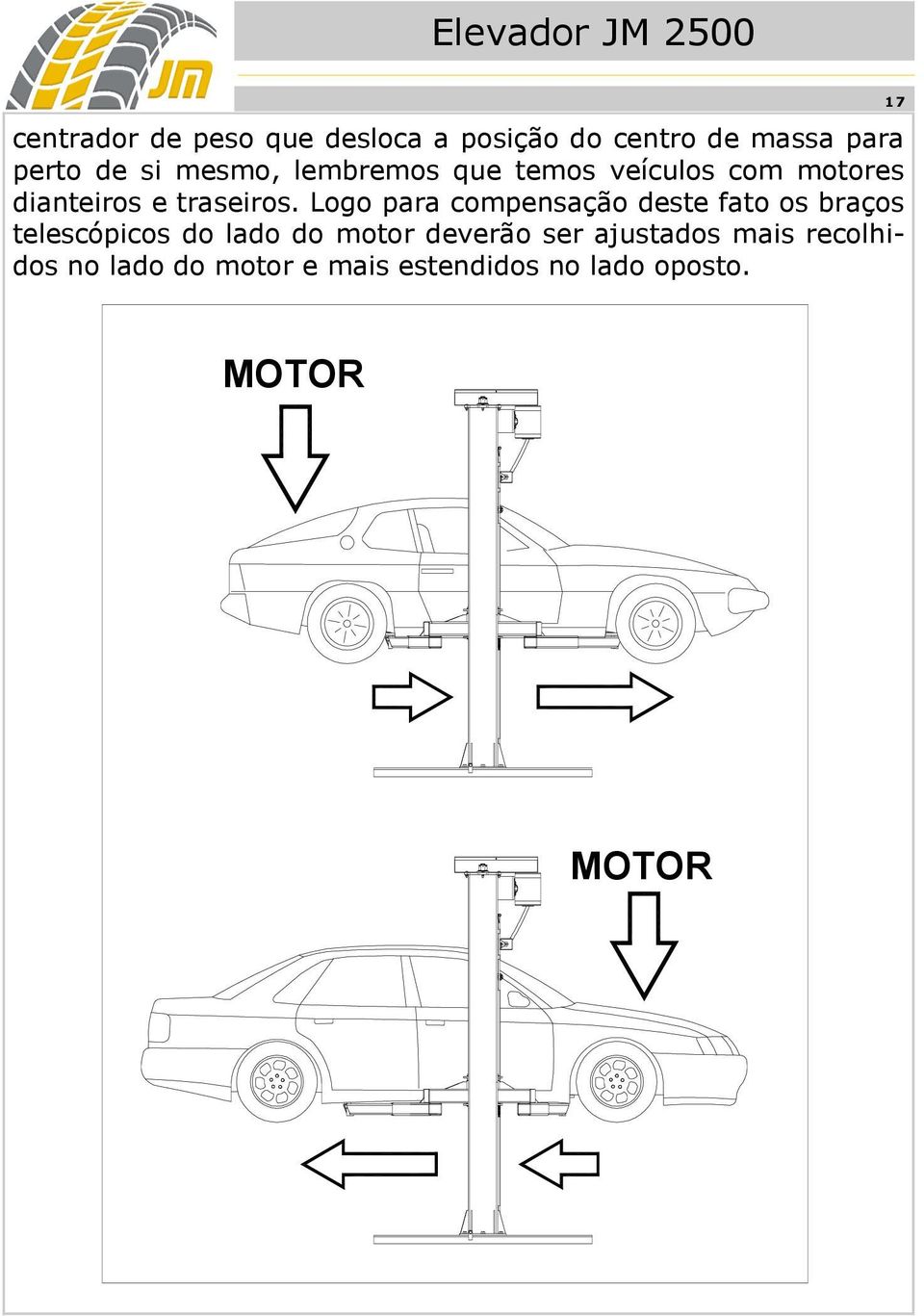 Logo para compensação deste fato os braços telescópicos do lado do motor deverão