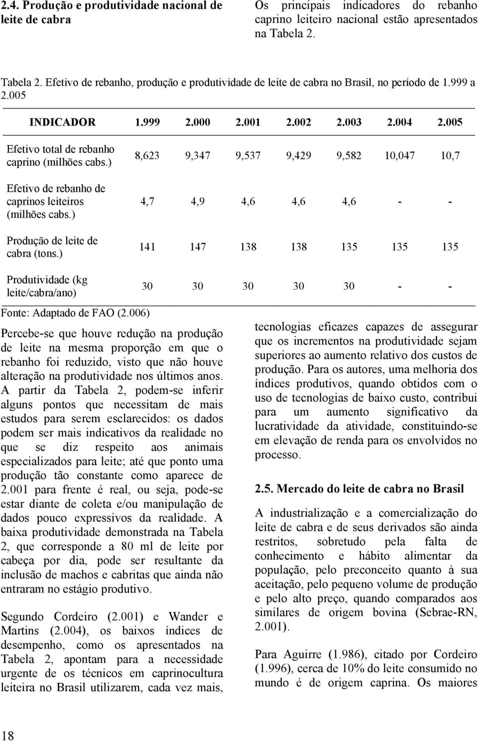 005 Efetivo total de rebanho caprino (milhões cabs.) Efetivo de rebanho de caprinos leiteiros (milhões cabs.) Produção de leite de cabra (tons.