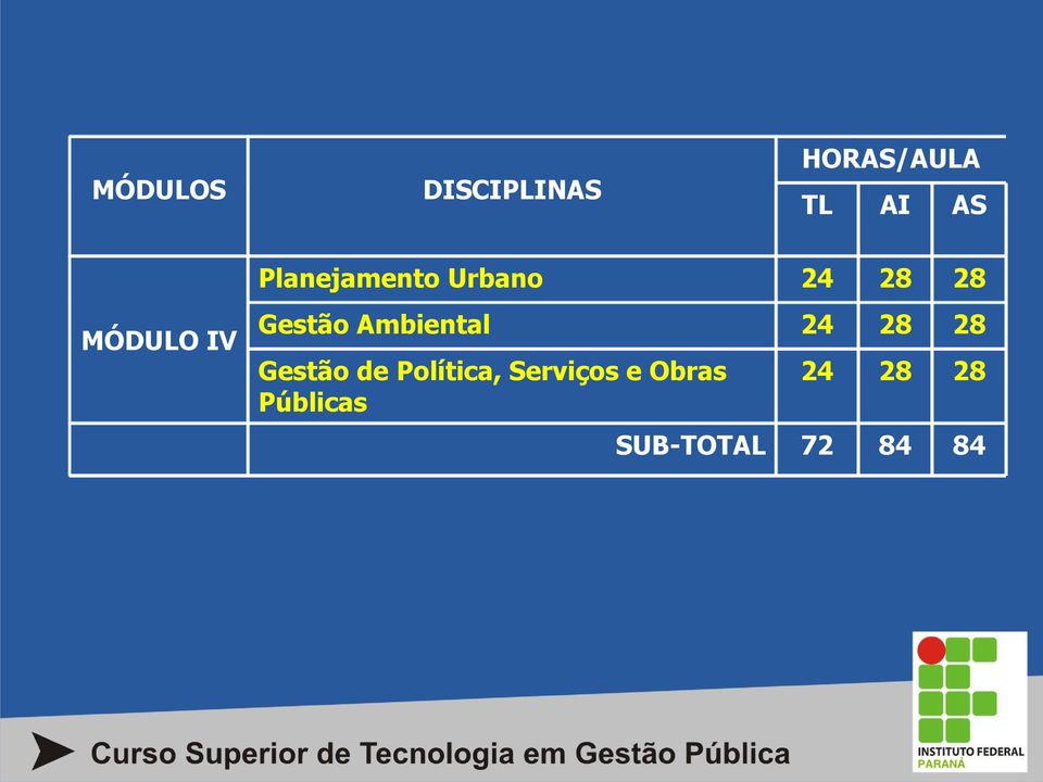 Gestão Ambiental 24 28 28 Gestão de