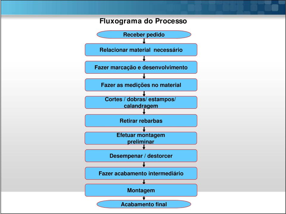 estampos/ calandragem Retirar rebarbas b Efetuar montagem preliminar